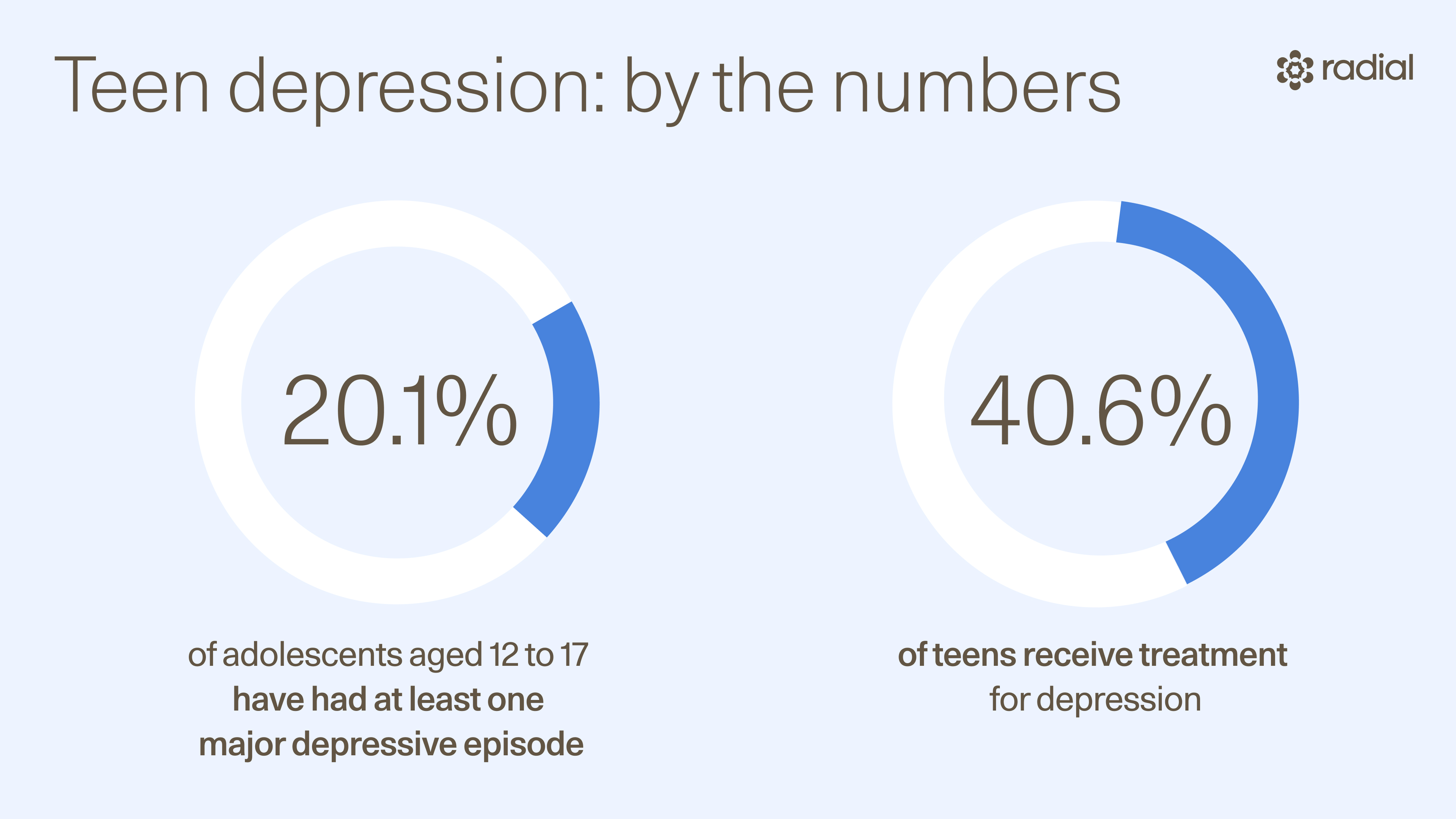 Teen Depression Treatment EvidenceBased Options That Work • Radial